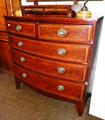 Lot 640 Image