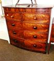 Lot 790 Image