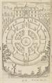 Lot 74 Image